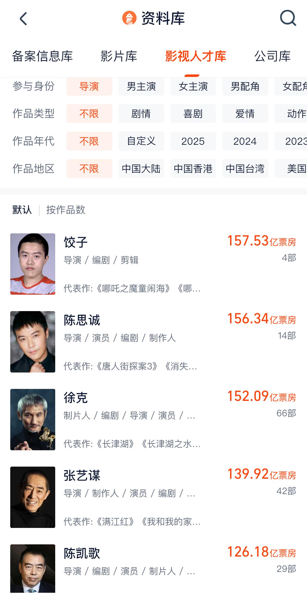 <strong>饺子登顶中国导演票房榜</strong>